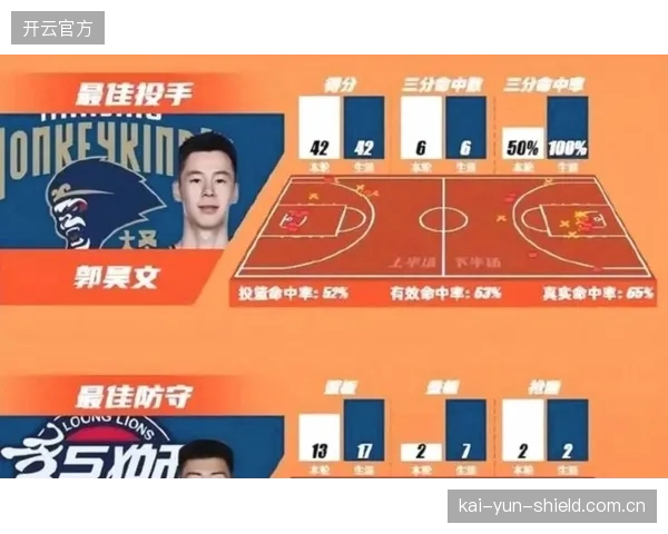 本土得分王郭昊文成为自由球员，多支季后赛级别球队展开顶薪争夺战。